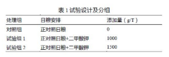 養肉雞賺錢嗎？來看看關于二甲酸鉀如何提高肉雞生長的試驗數據吧
