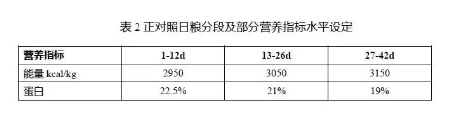 養肉雞賺錢嗎？來看看關于二甲酸鉀如何提高肉雞生長的試驗數據吧